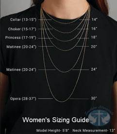 14K White Gold 2.8mm Diamond-Cut Rope Chain